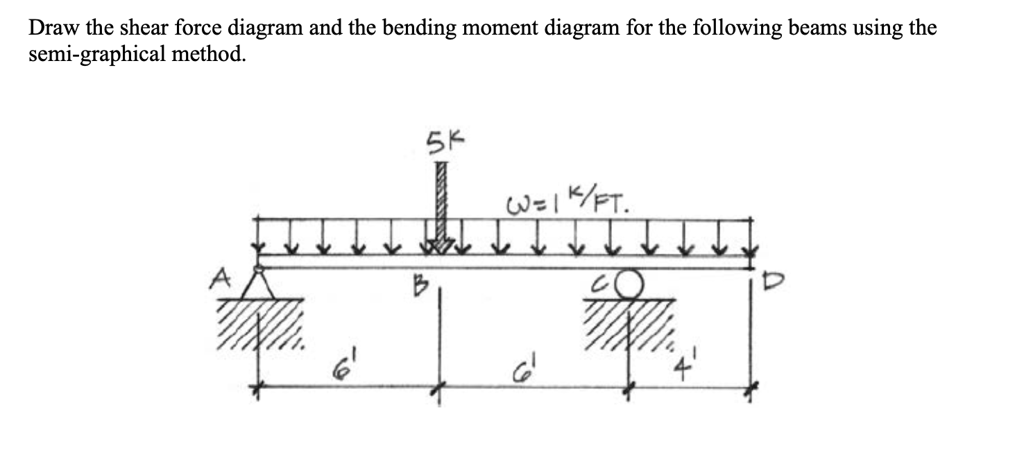 Draw the shear force diagram and the bending