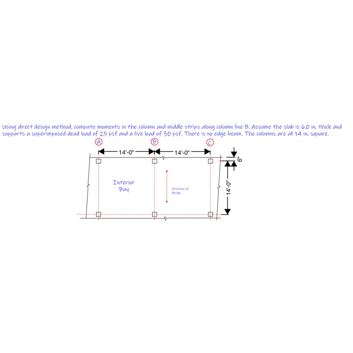 Using direct design method, compute moments in