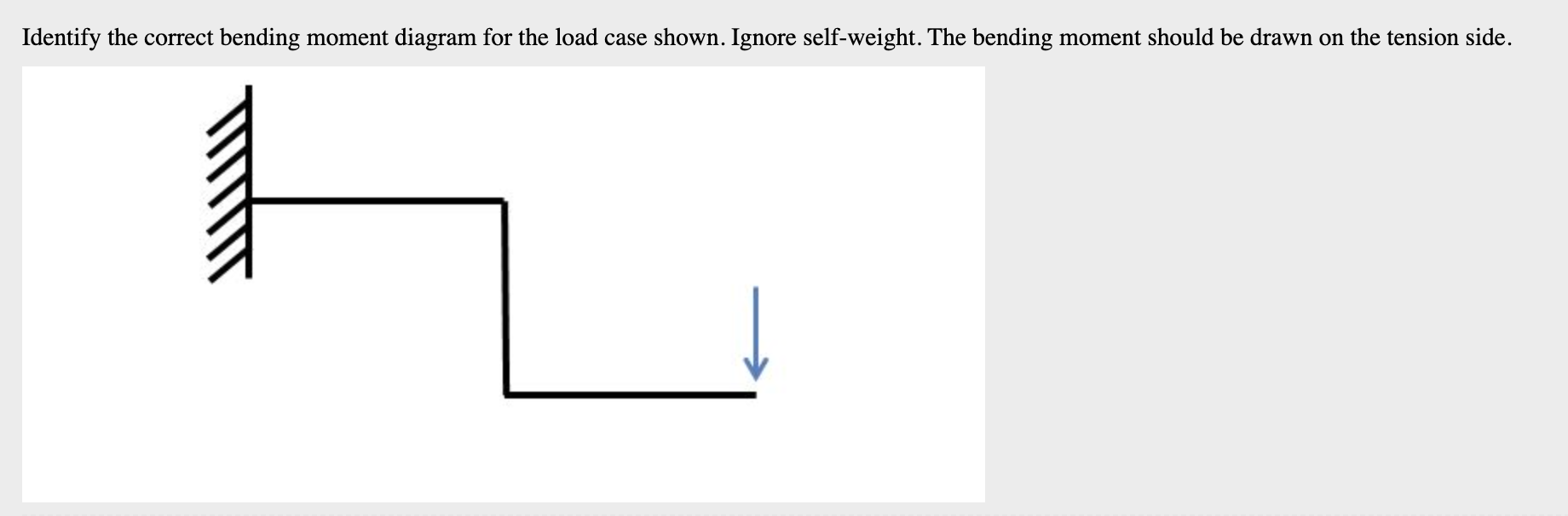 Identify the correct bending moment diagram for