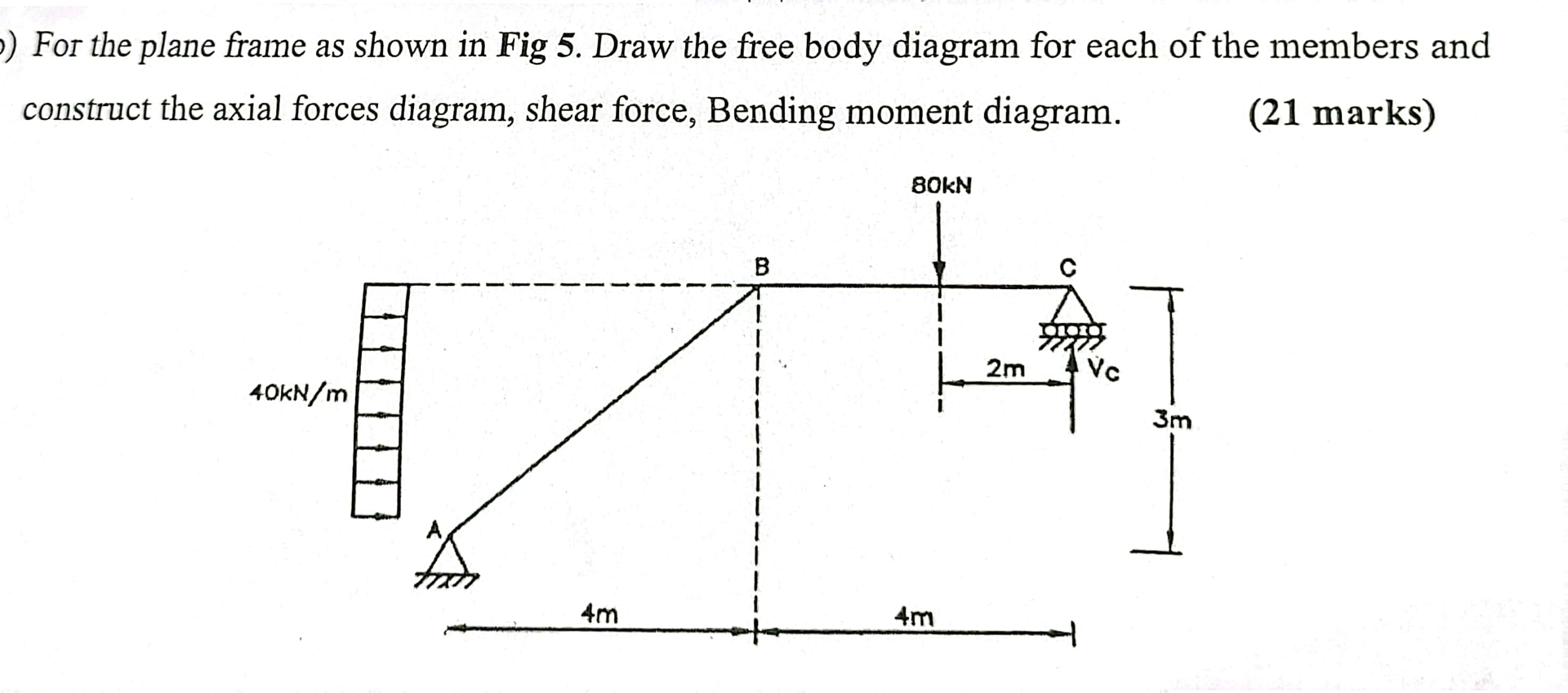 For the plane frame as shown in Fig 5 . Draw the