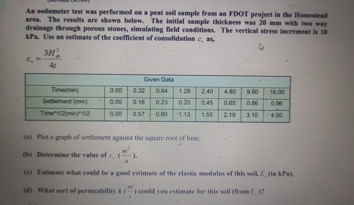 An oedometer test was performed on a peat soil
