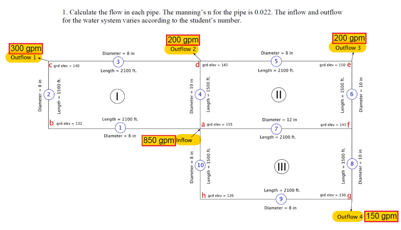 Calculate the flow in each pipe. The manning's n