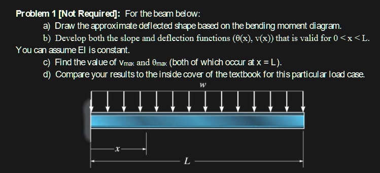 Problem 1 [ Not Required ] : For the beam below: