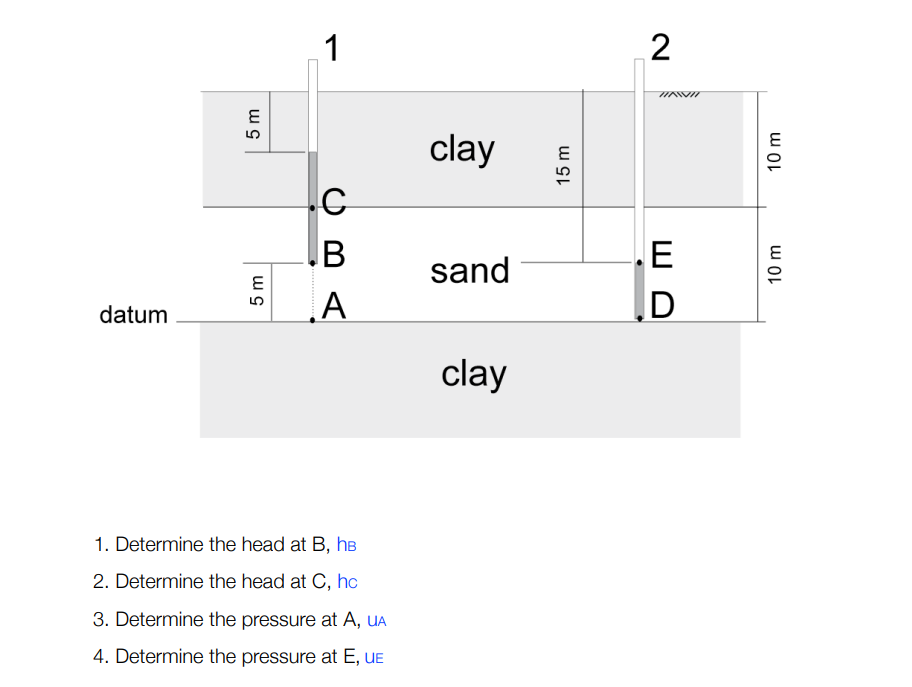 Determine the head at B , hB Determine the head