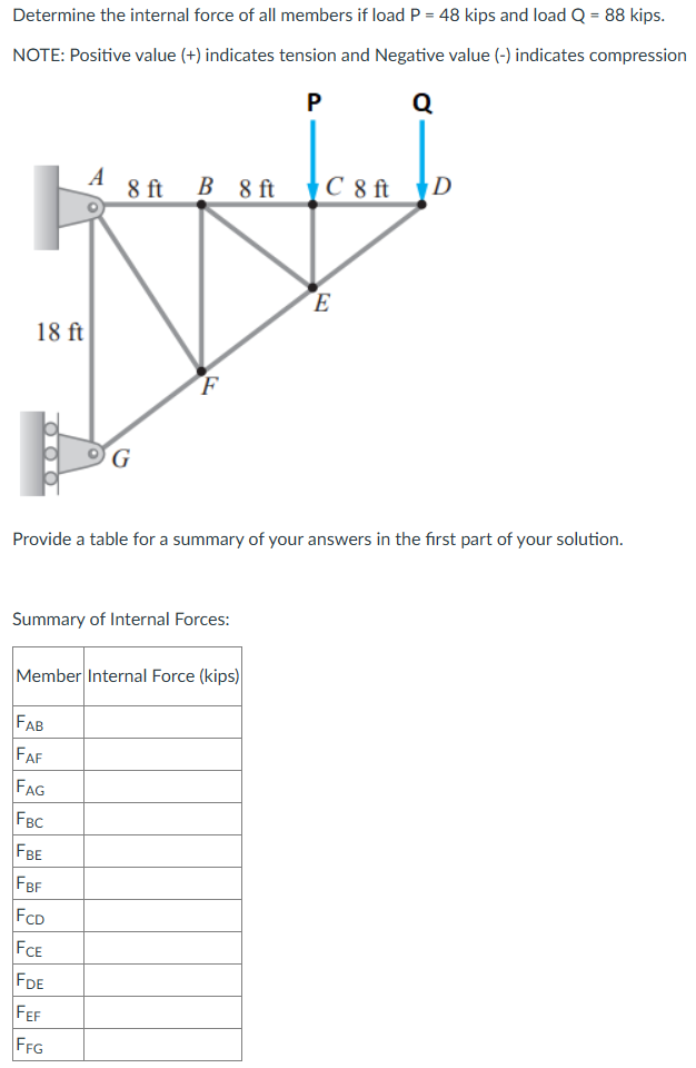 Determine the internal force of all members if