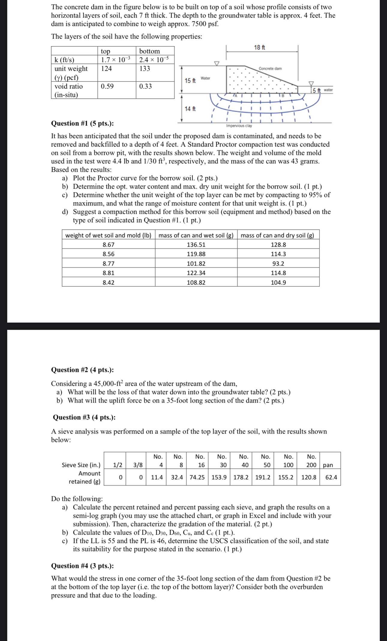 The concrete dam in the figure below is to be