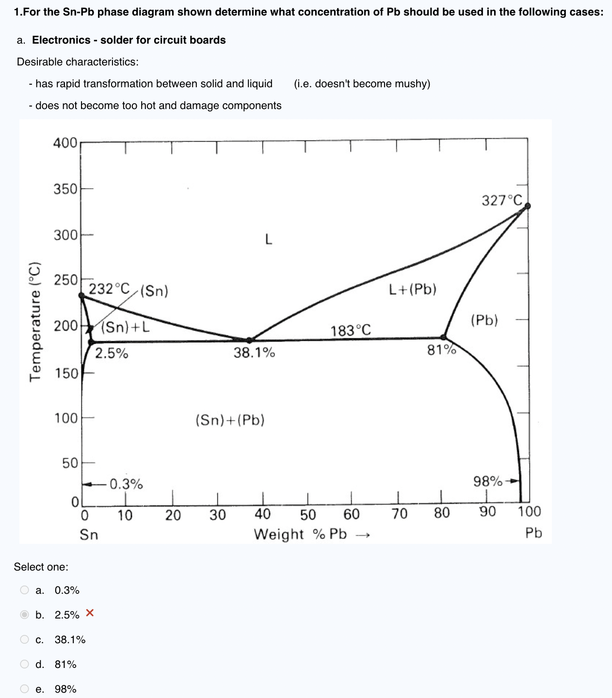 a . Electronics - solder for circuit boards