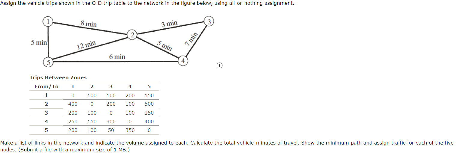 Assign the vehicle trips shown in the O - D trip