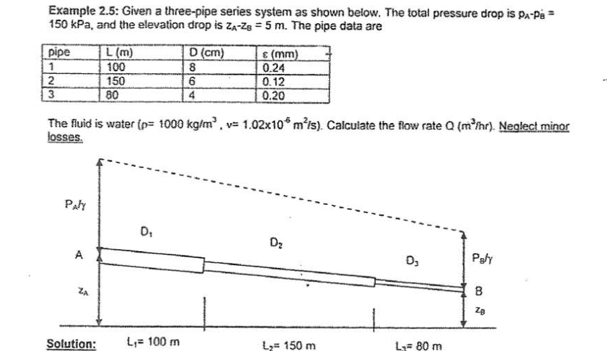 Example 2 . 5 : Given a three - pipe series