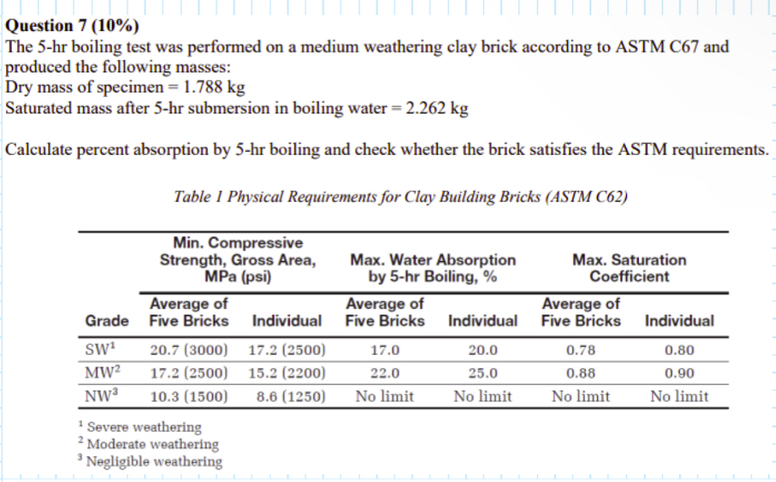 Question 7 ( 1 0 % ) The 5 - hr boiling test was