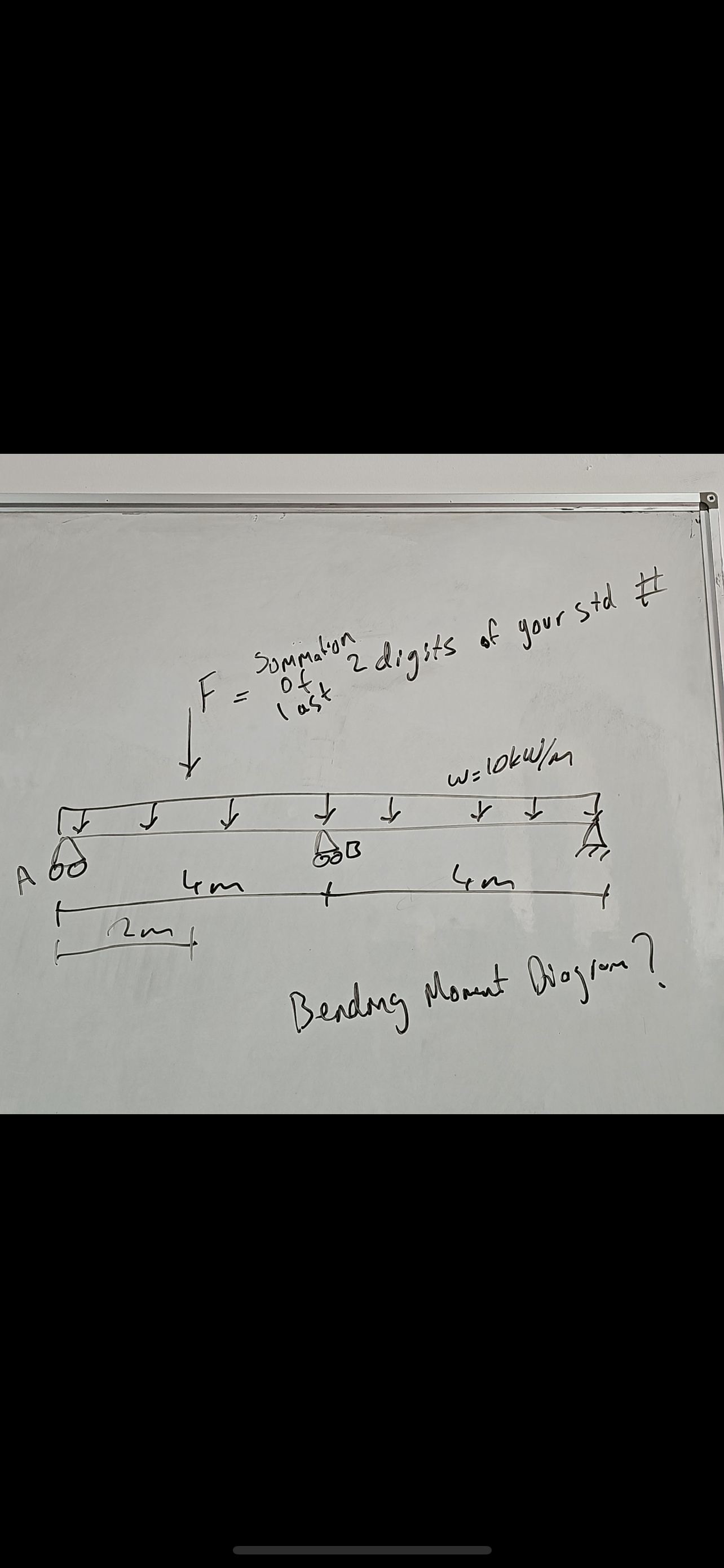 Bendny Moment Diagiom?