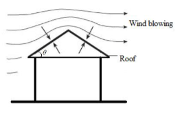 A house is built with a thatched roof using