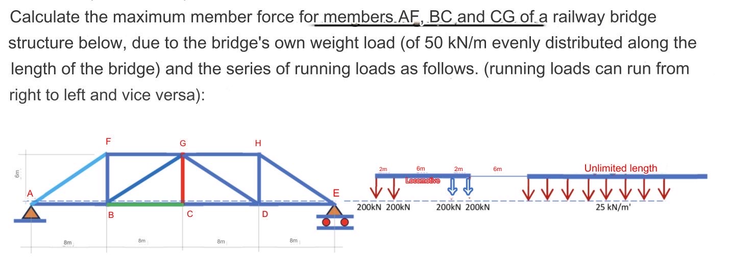 Calculate the maximum member force for members.