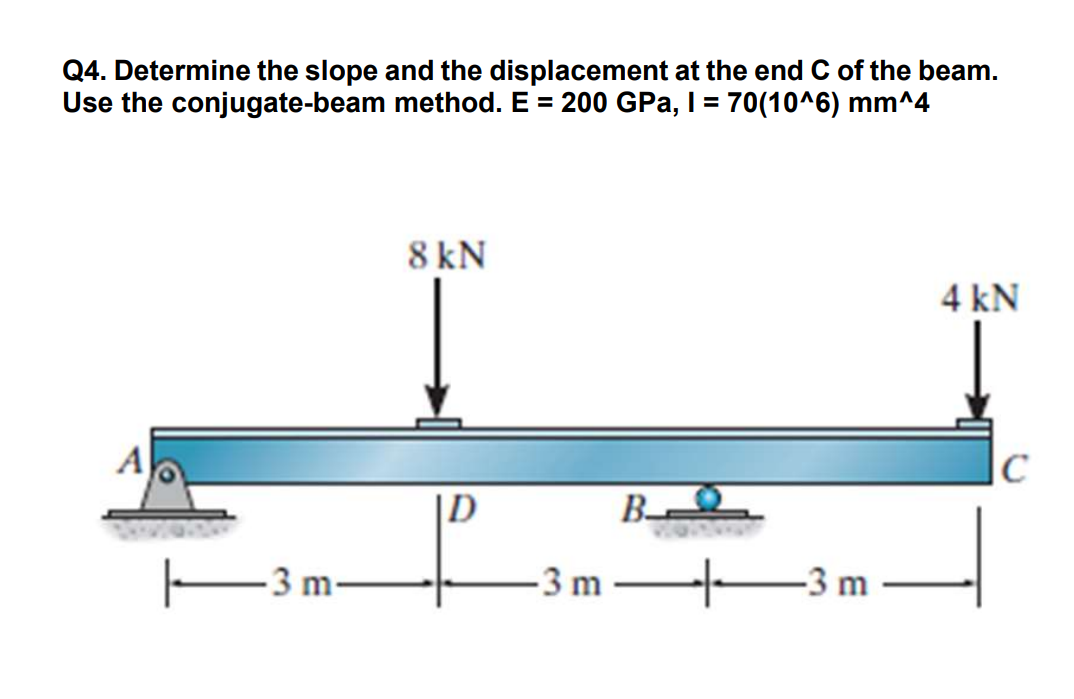 Q 4 . Determine the slope and the displacement at