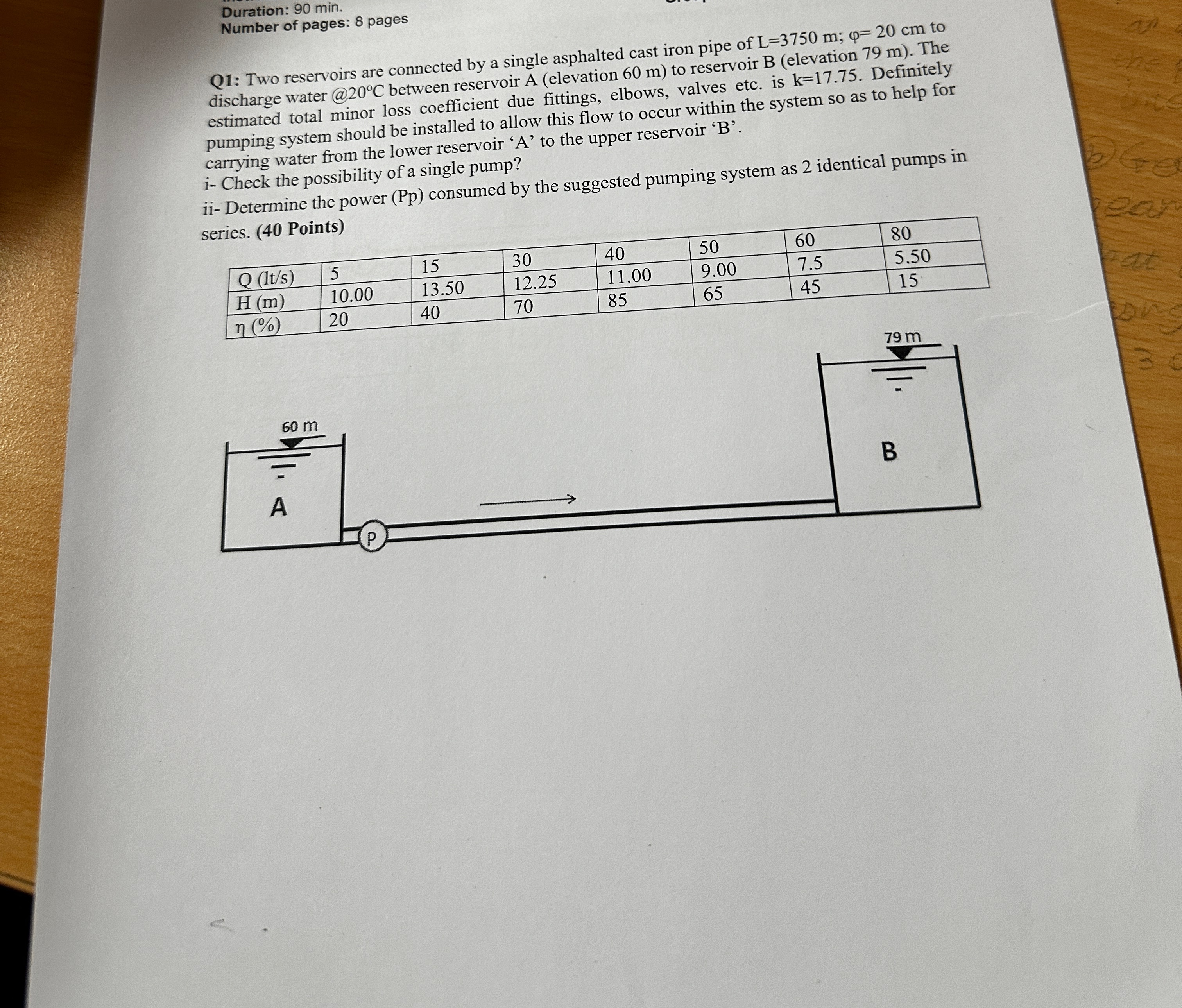 Duration: 9 0 min. Number of pages: 8 pages Q 1 :