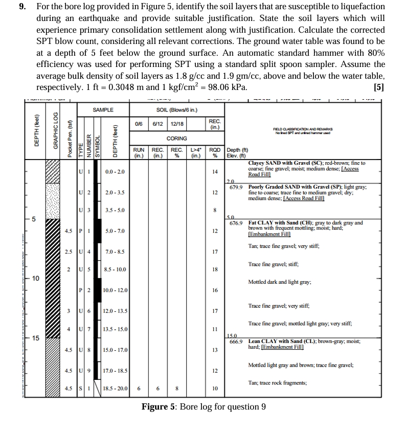 For the bore log provided in Figure 5 , identify