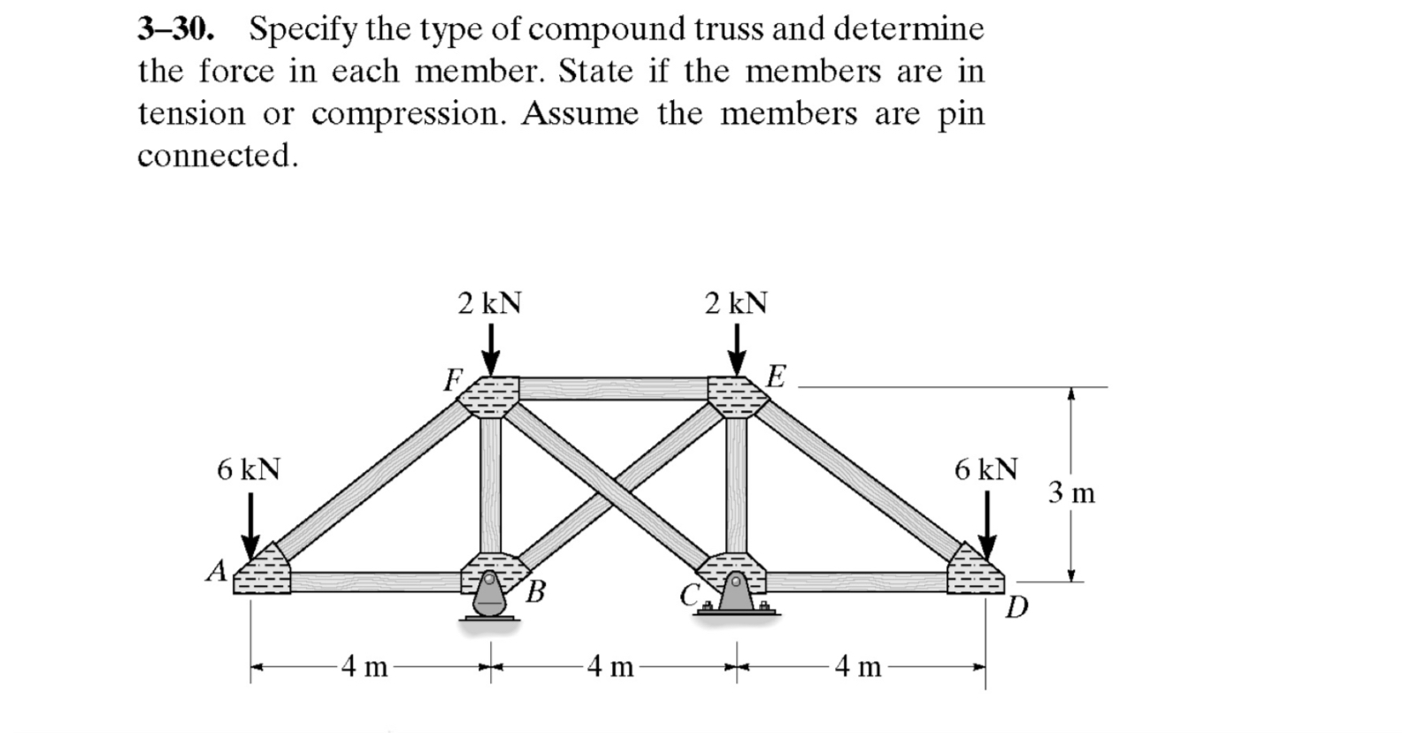 3 - 3 0 . Specify the type of compound truss and