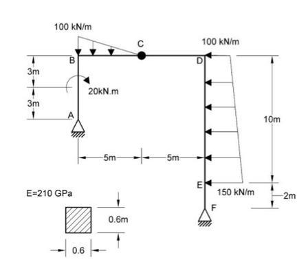 can you provide the support reactions and