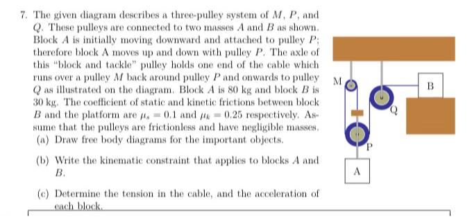 The given diagram describes a three - pulley