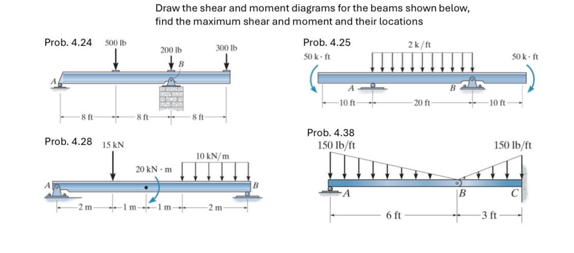 Draw the shear and moment diagrams for the beams