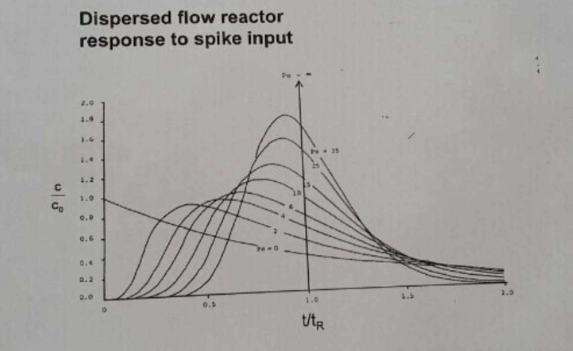 The diagram below theoretically represents the