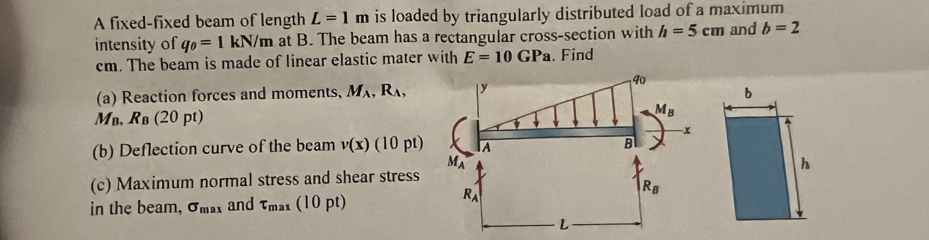A fixed - fixed beam of length L = 1 m is loaded