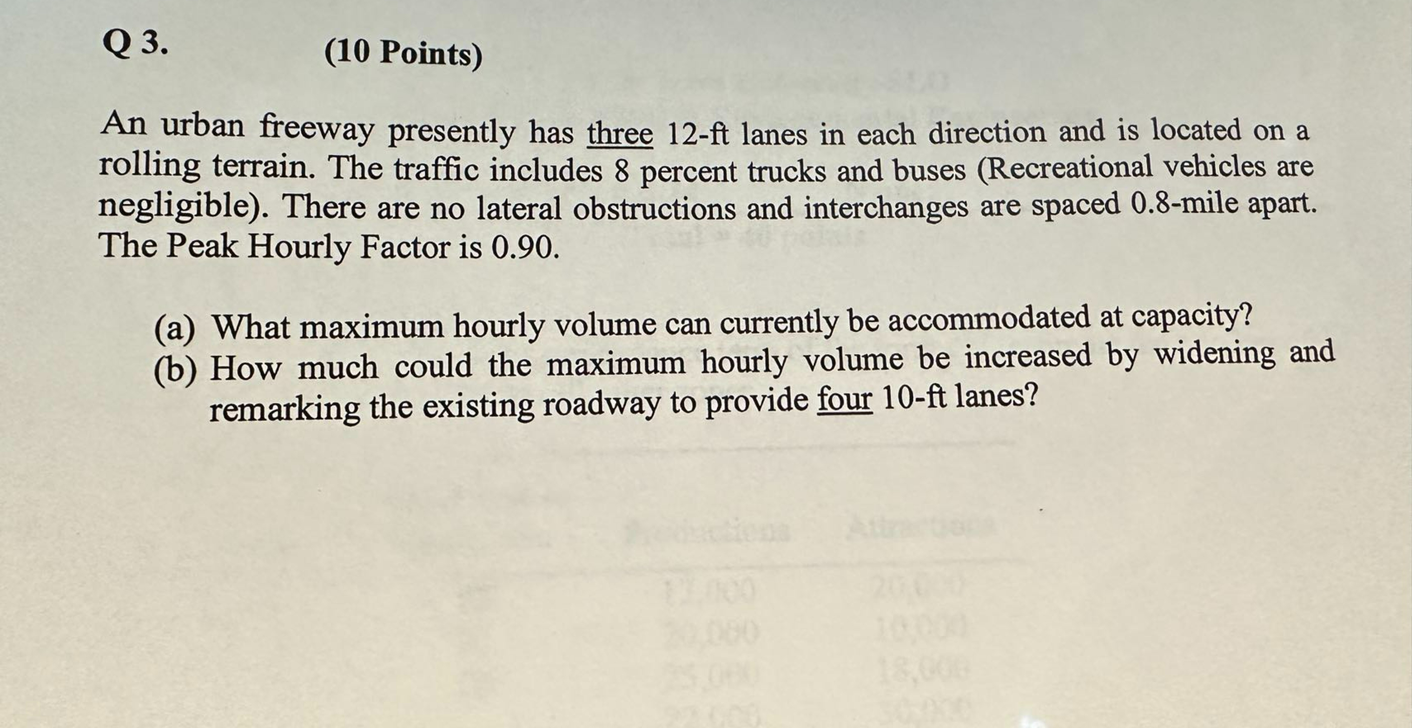 Q 3 . ( 1 0 Points ) An urban freeway presently
