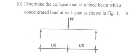 ( b ) Determine the collapse load of a fixed beam
