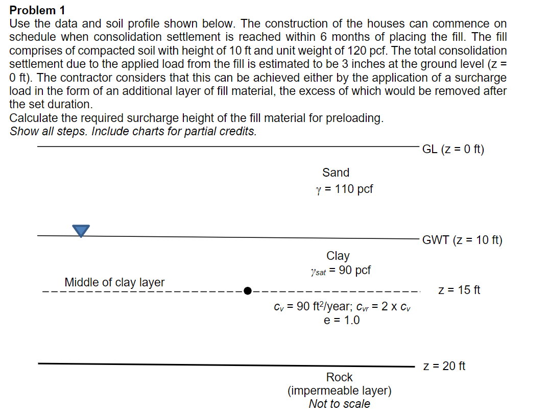 Problem 1 Use the data and soil profile shown