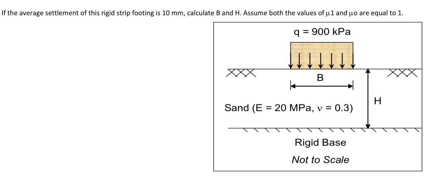 If the average settlement of this rigid strip