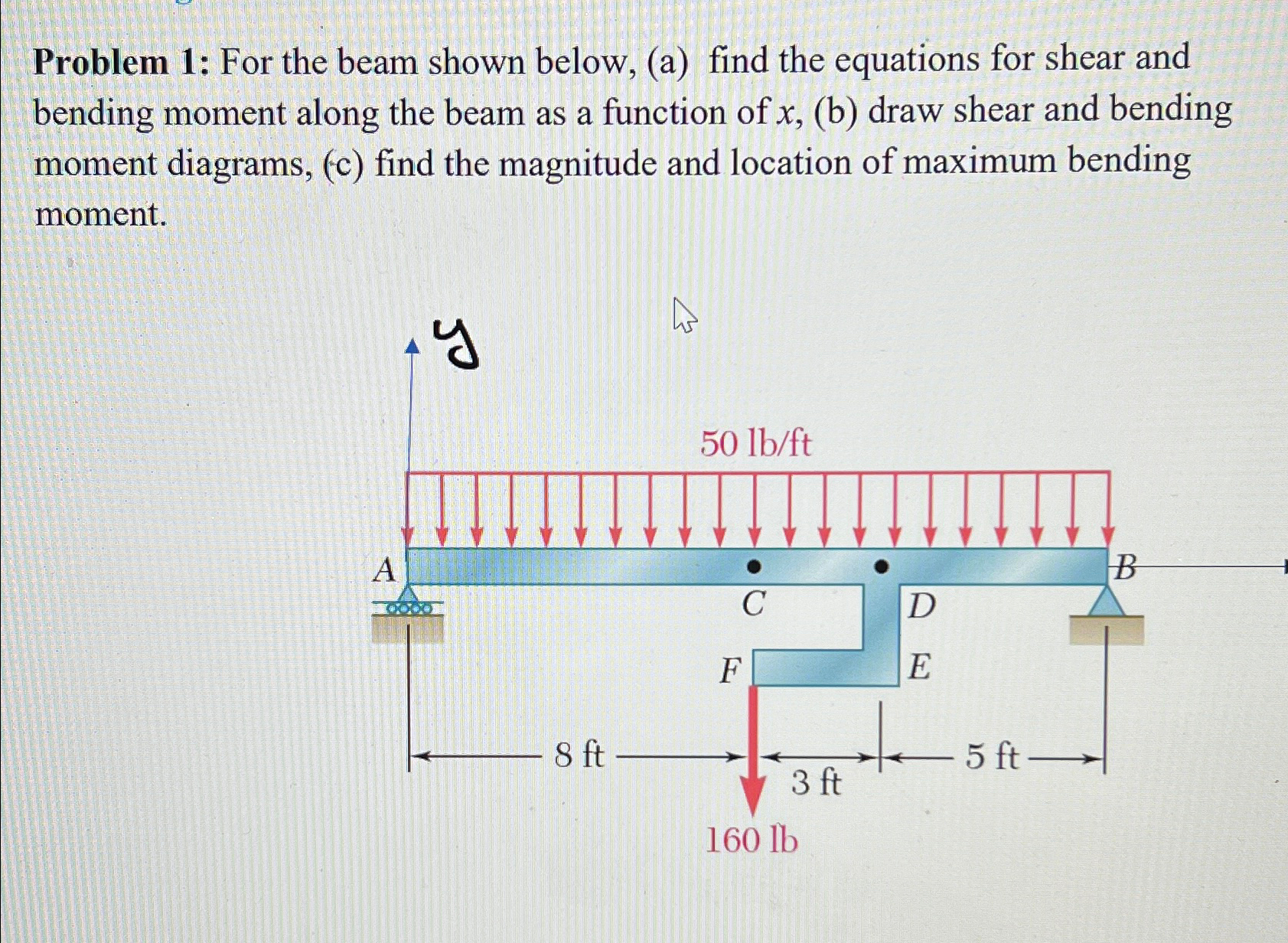 Problem 1 : For the beam shown below, ( a ) find