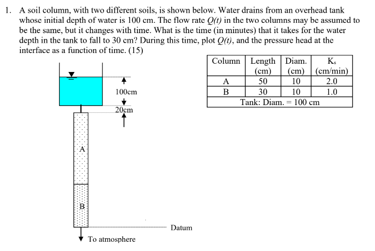 A soil column, with two different soils, is shown