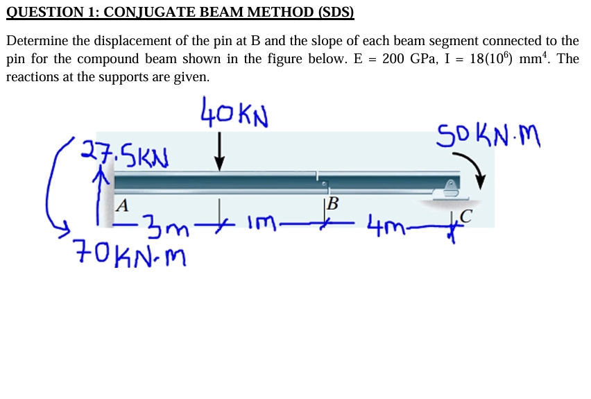 QUESTION 1 : CONJUGATE BEAM METHOD ( SDS )