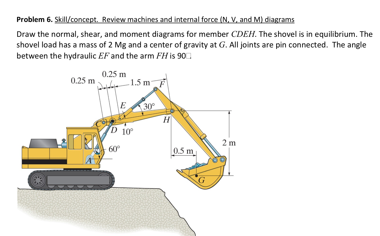 Problem 6 . Skill / concept . Review machines and