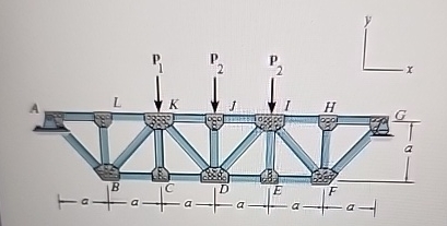 a = 4 . 6 m , P 1 = 8 0 0 N and P 2 = 1 1 3 0 N