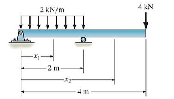 Calculate the Slope and Deflection Equation by