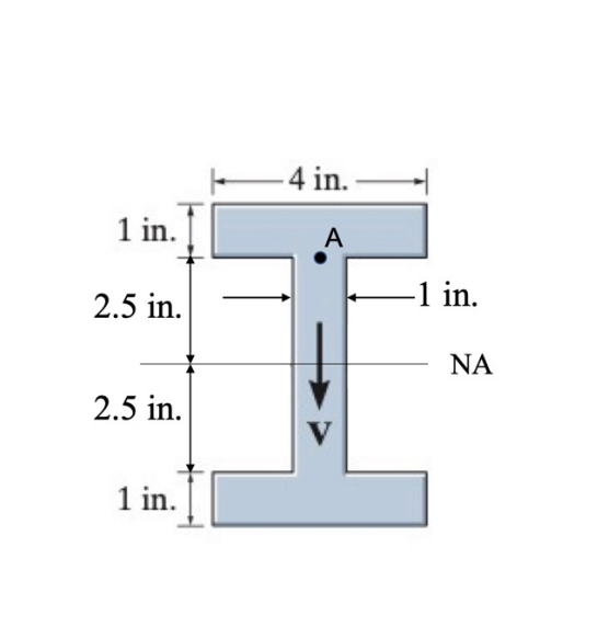 V = 9 . 2 kips I ( about the neutral axis ) = 3 5