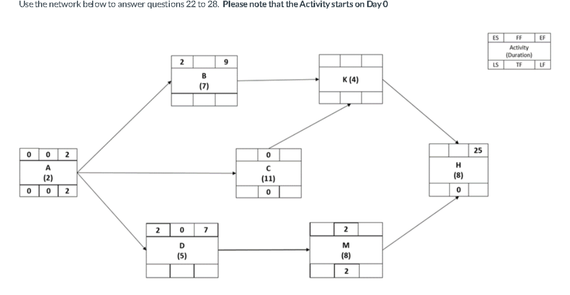 Use the network bel ow to answer questions 2 2 to