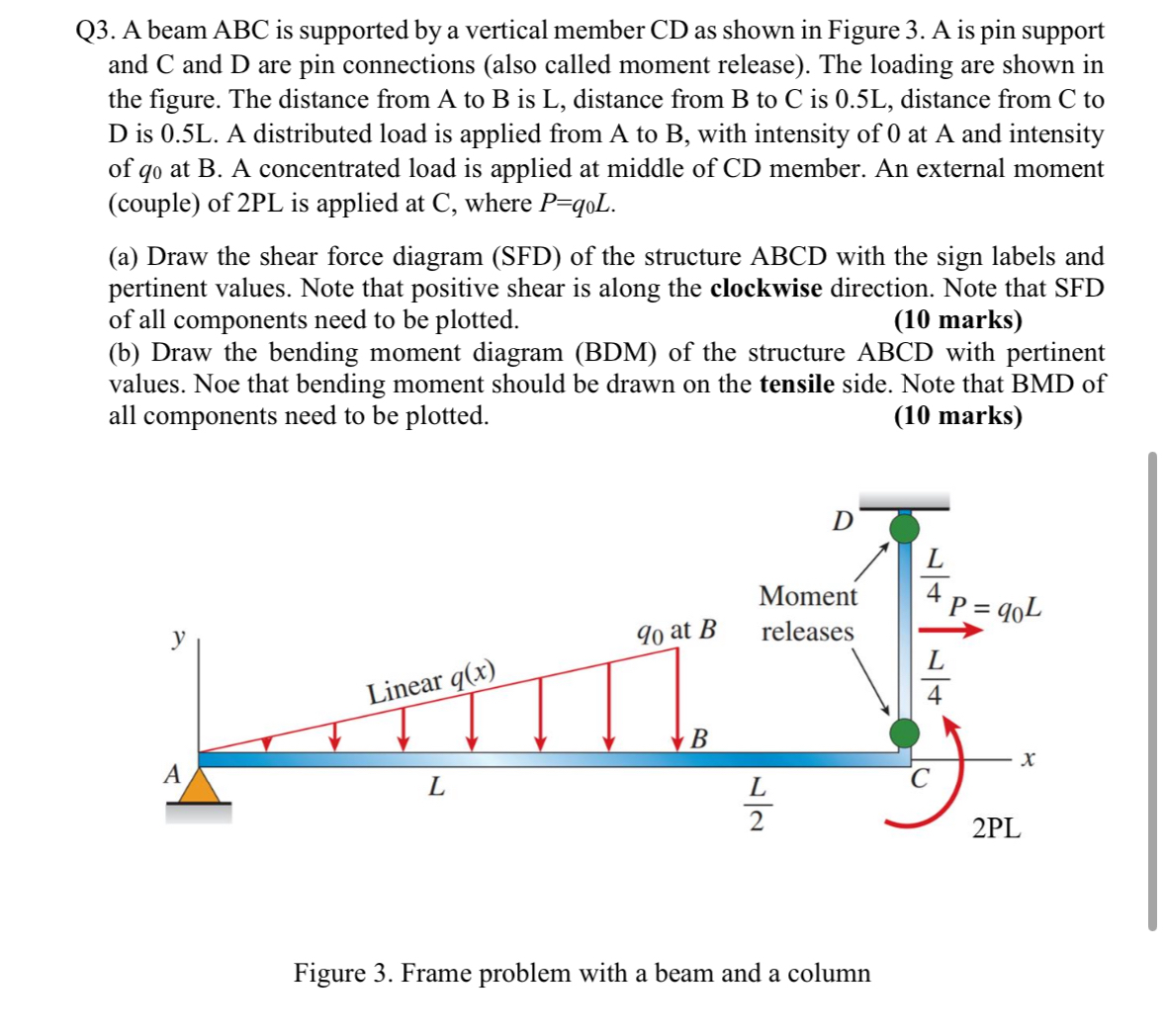 Q 3 . A beam ABC is supported by a vertical