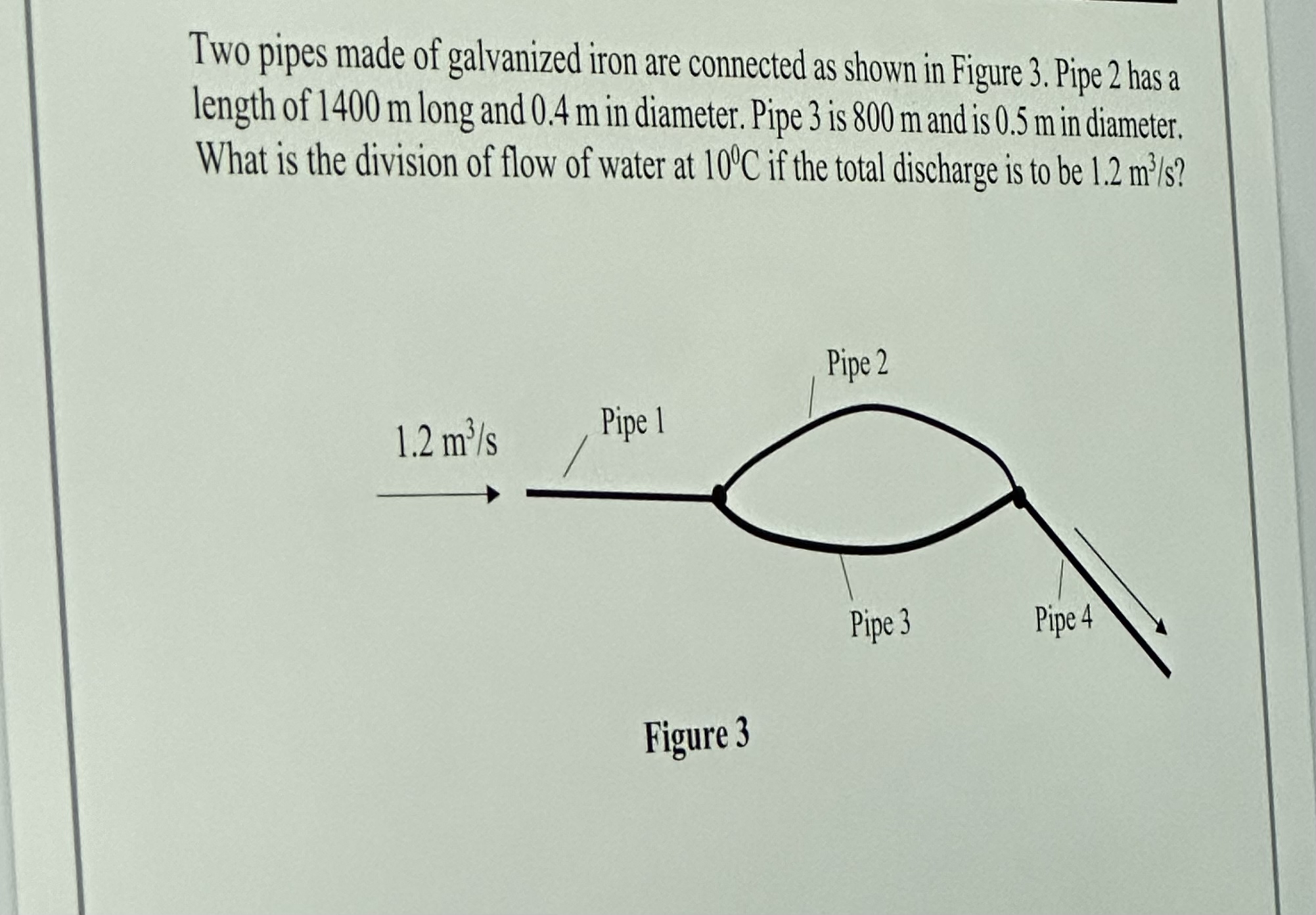 Two pipes made of galvanized iron are connected