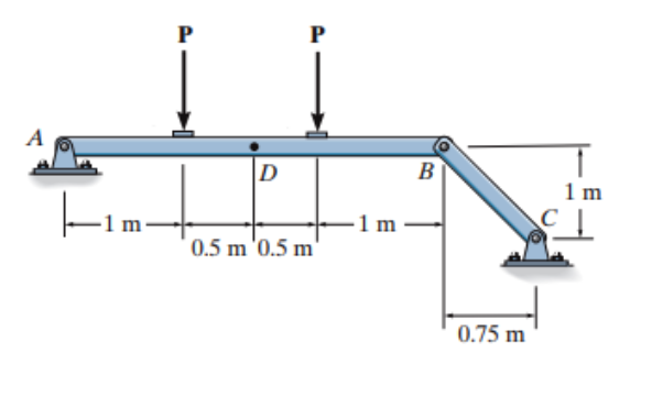 The beam AB will fail if the maximum internal