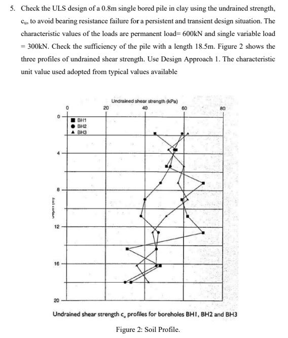 Check the ULS design of a 0 . 8 m single bored
