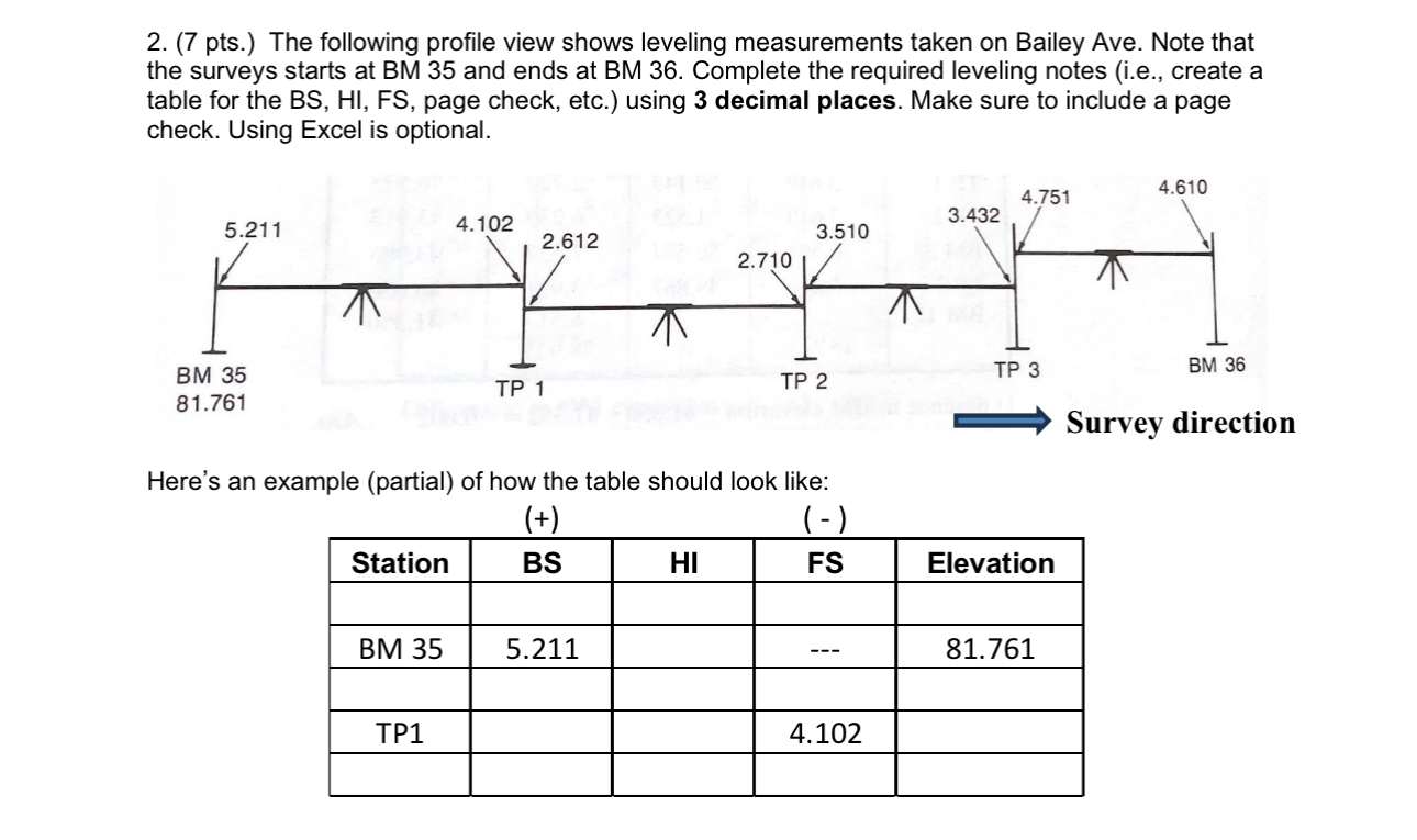 ( 7 pts . ) The following profile view shows