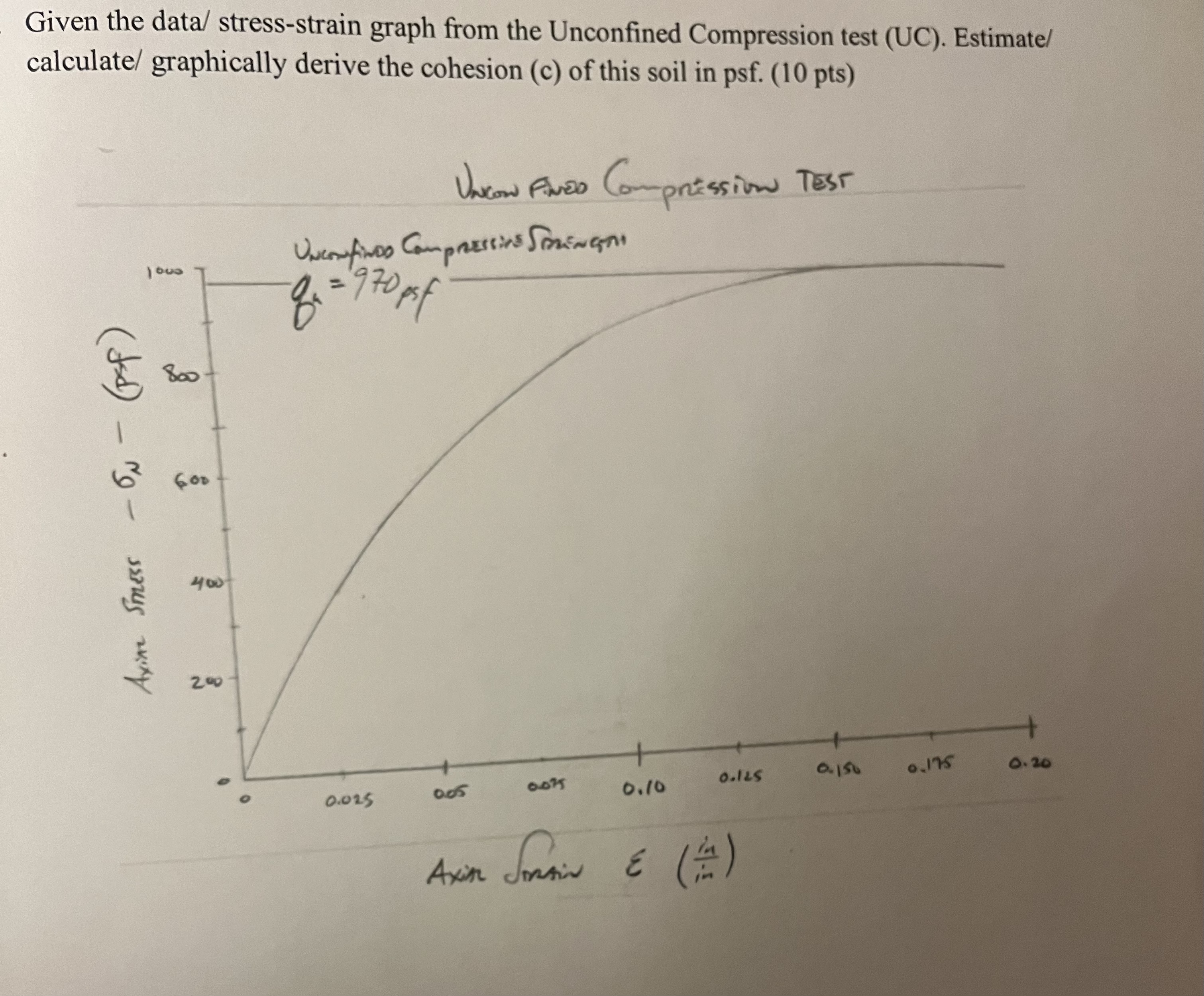 Given the data / stress - strain graph from the