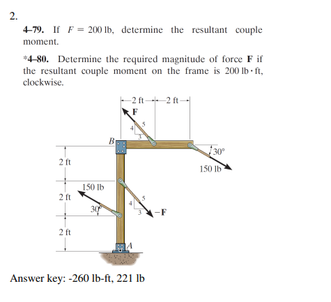 Determine the result moments of all forces about
