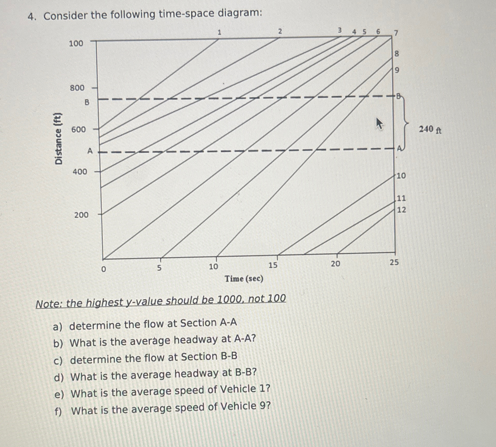 Consider the following time - space diagram: