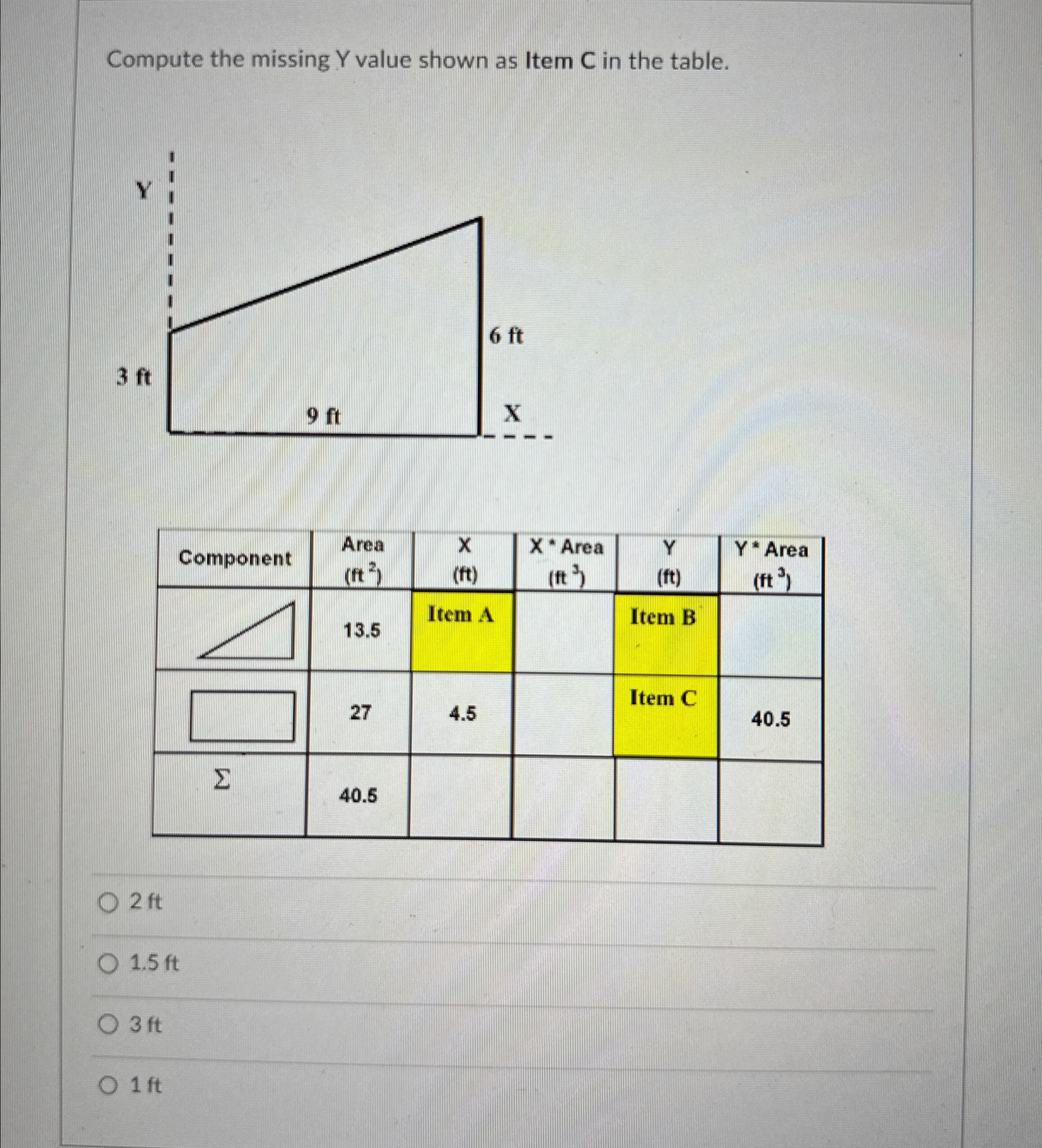 Compute the missing Y value shown as Item C in
