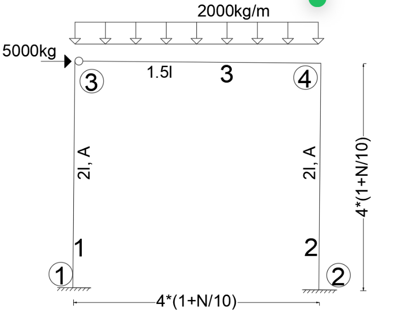 Calculation of period and displacement of