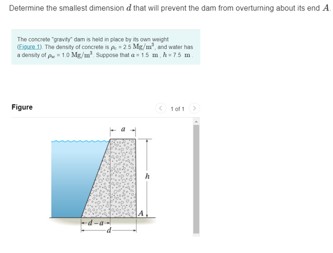 Determine the smallest dimension d that will