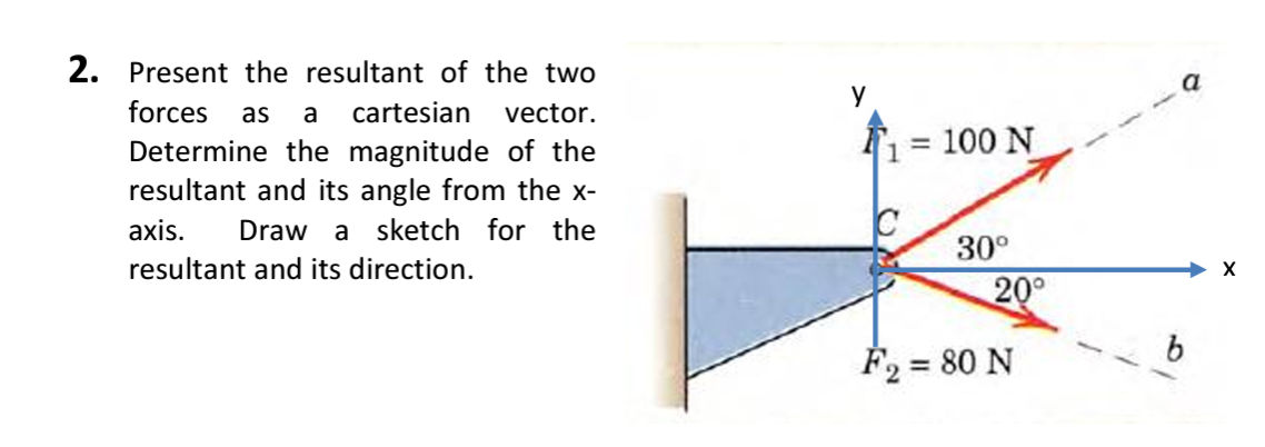Present the resultant of the two forces as a